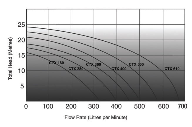 
                  
                    ASTRAL CTX280 1HP POOL PUMP
                  
                