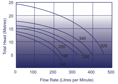 
                  
                    ASTRAL FX 250 FLOODED SUCTION PUMP 1HP
                  
                